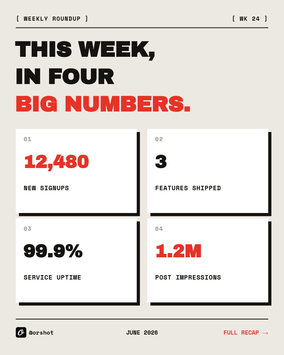 Brutalist Weekly Roundup IG Post — Archivo Black Caps, Red Accent & Hard-Shadow Stat Grid