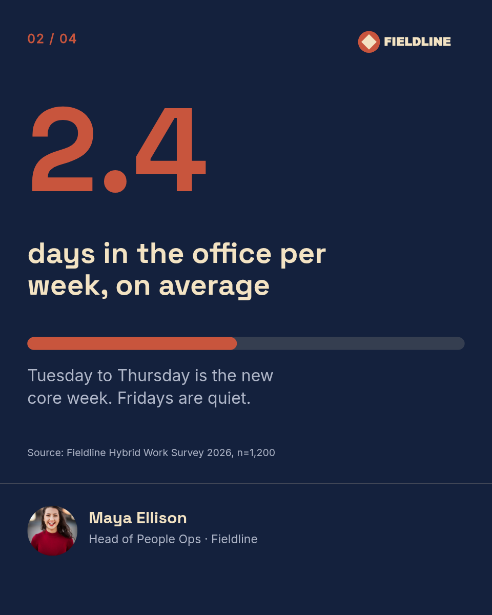 LinkedIn Carousel Template — Survey Stats + CTA, Navy - Page 3