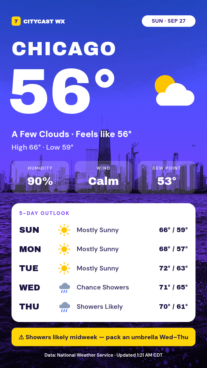 Weather Forecast Story 9:16 — 5-Day, Blue-Violet Duotone