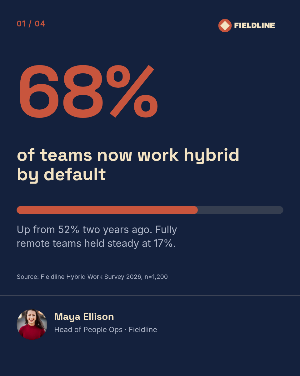 LinkedIn Carousel Template — Survey Stats + CTA, Navy - Page 2