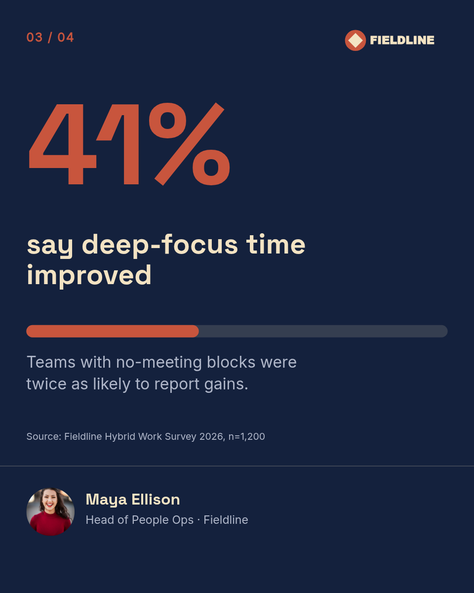 LinkedIn Carousel Template — Survey Stats + CTA, Navy - Page 4