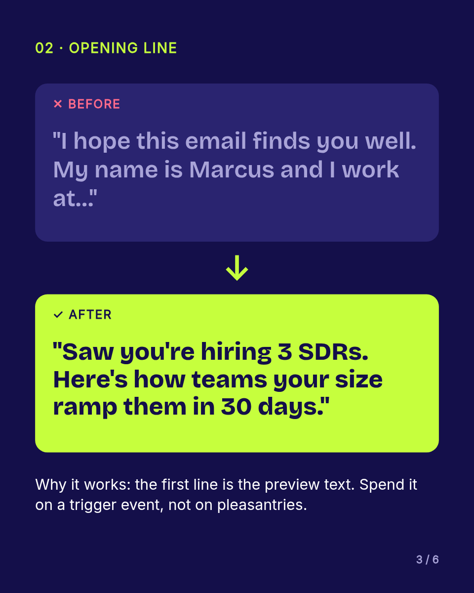 LinkedIn Carousel Template — Before & After, Indigo & Lime - Page 3
