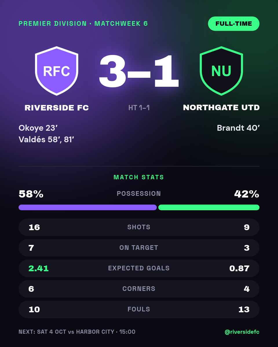 Football Result Card 4:5 — Match Stats, Neon Violet