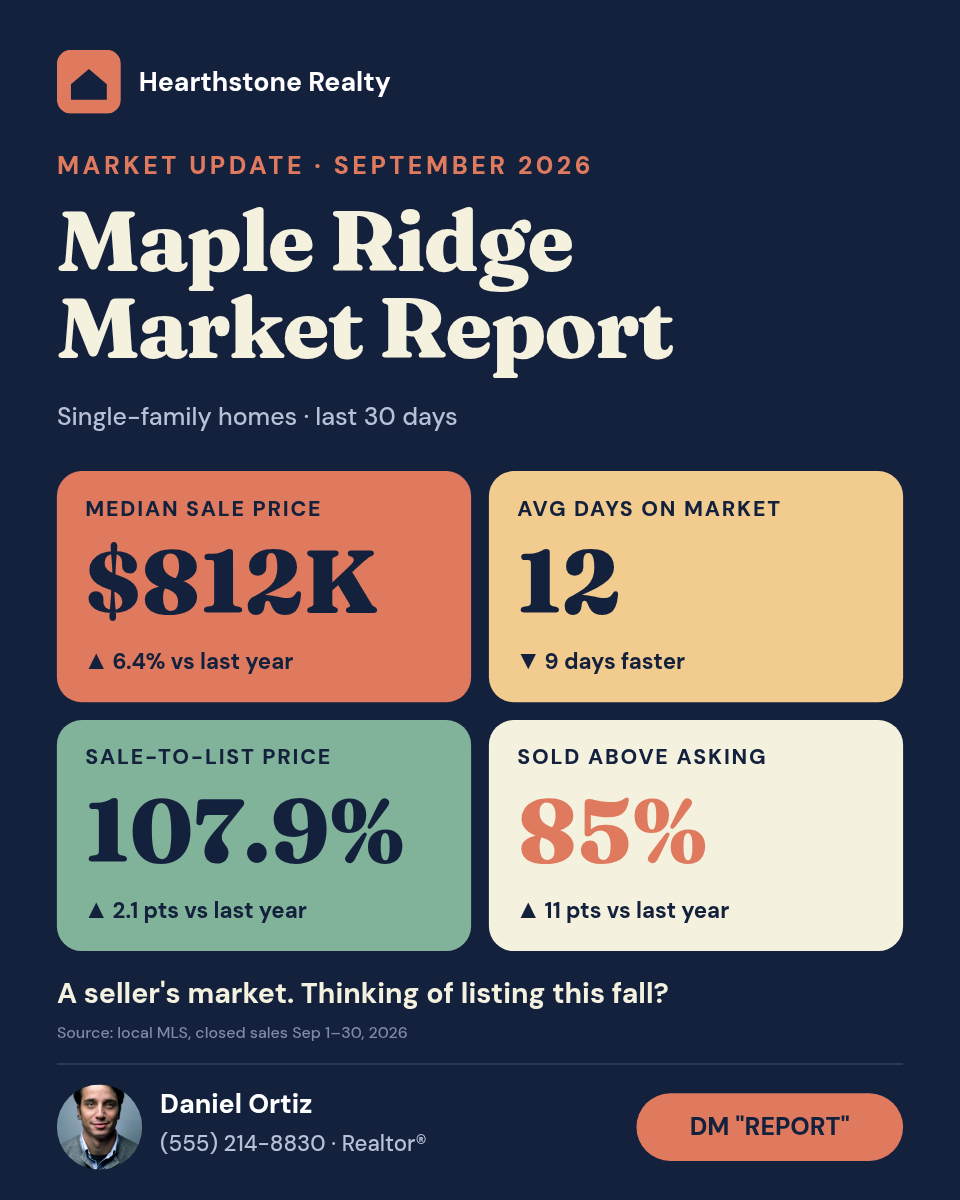 Real Estate Market Update Card 4:5 — Monthly Stats, Navy