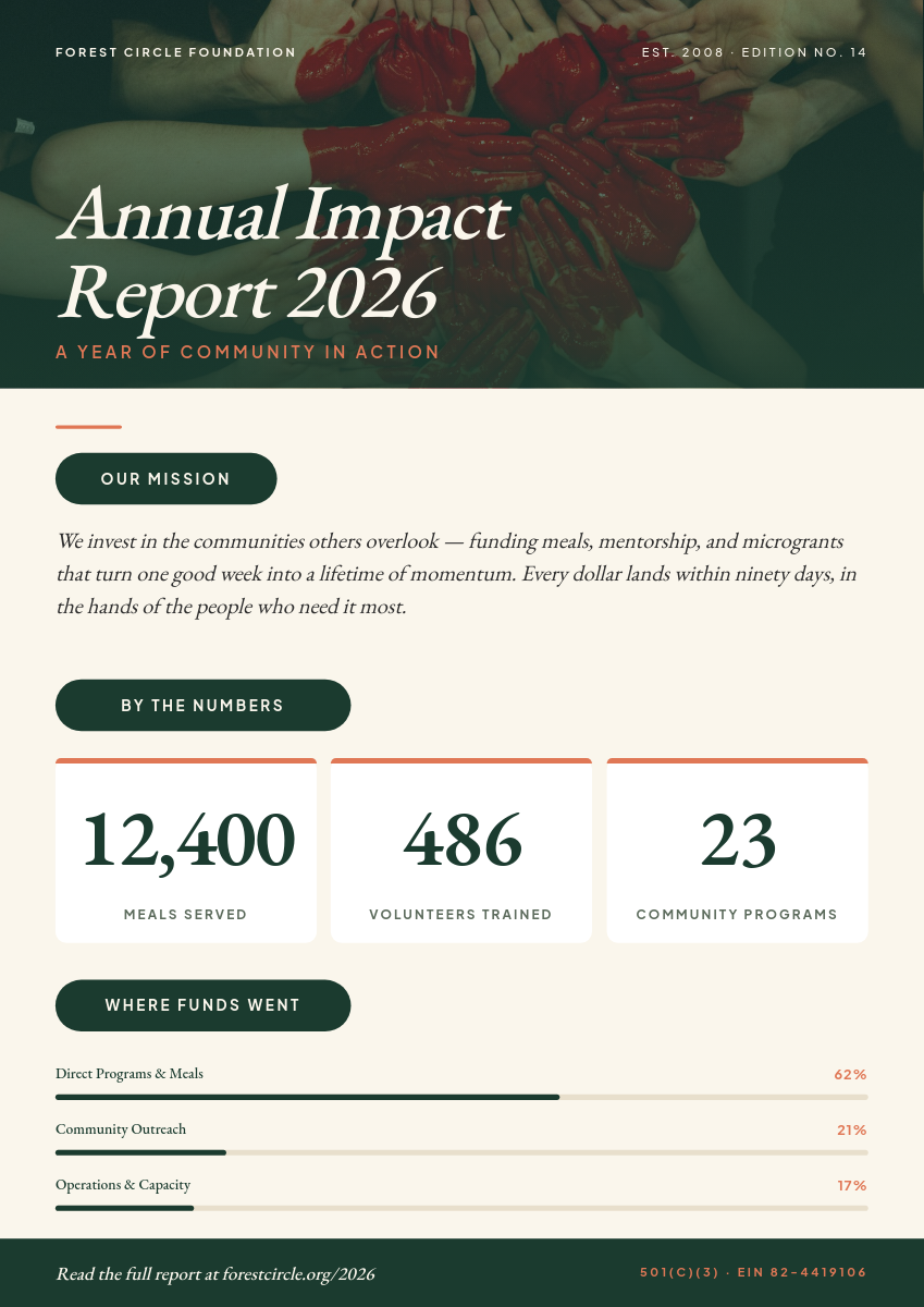 Editorial Annual Impact Report One-Pager with Hero Photo and KPI Cards