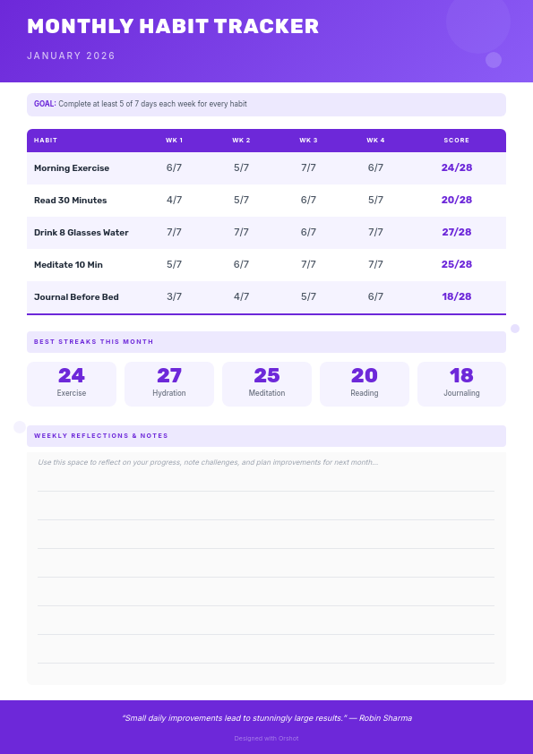 Monthly Habit Tracker with Weekly Progress Grid