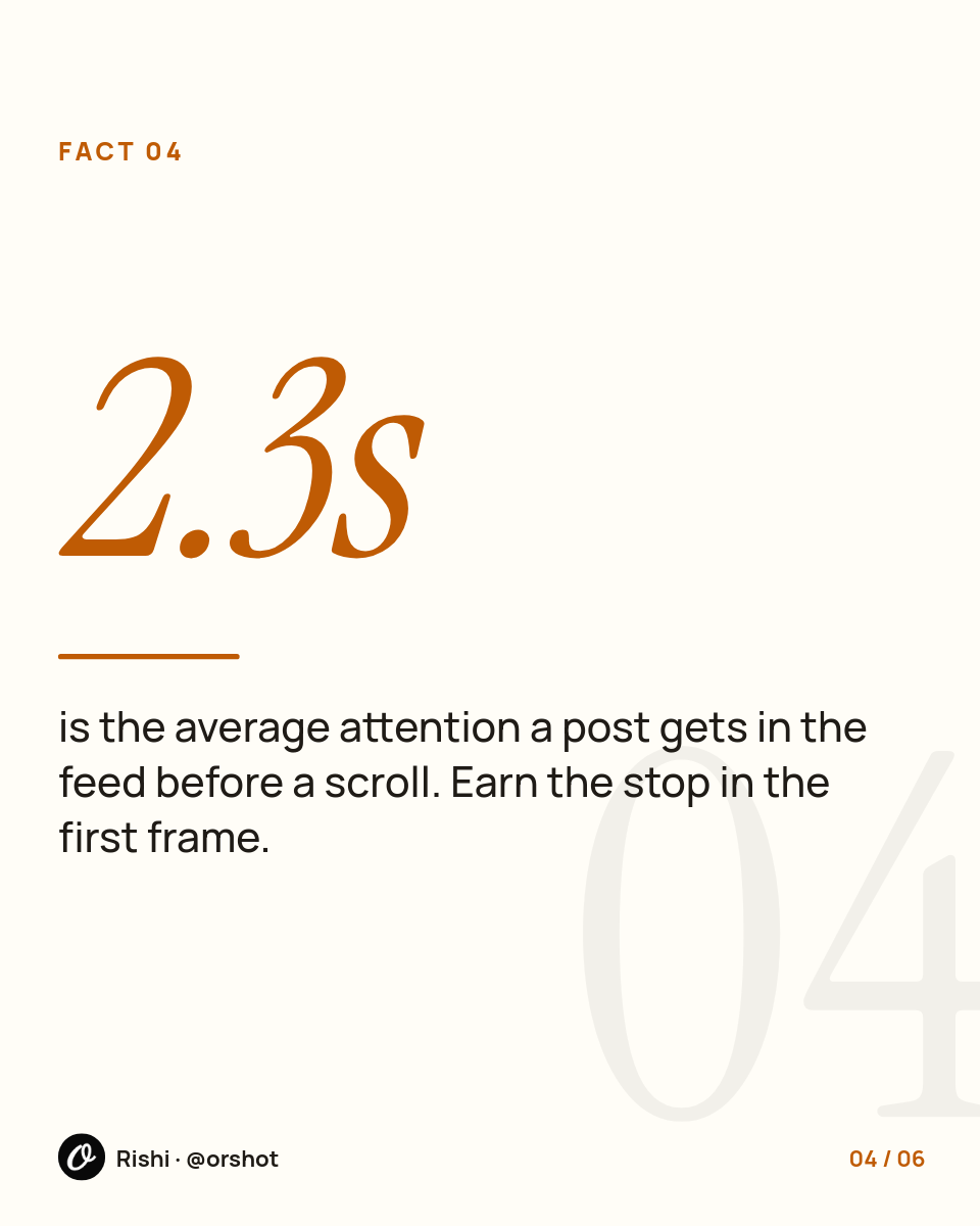 Cream Did-You-Know Stats Carousel — Instrument Serif Figures with Burnt-Orange Index & Footer - Page 5
