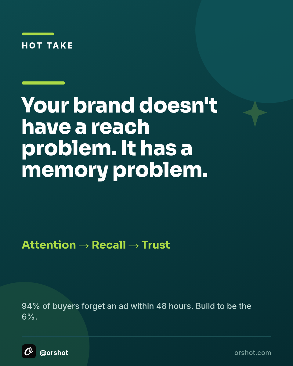 Deep Teal & Lime Hot-Take Statement Card — Sora Heavy Headline, Lime Sequence & Stat Footer