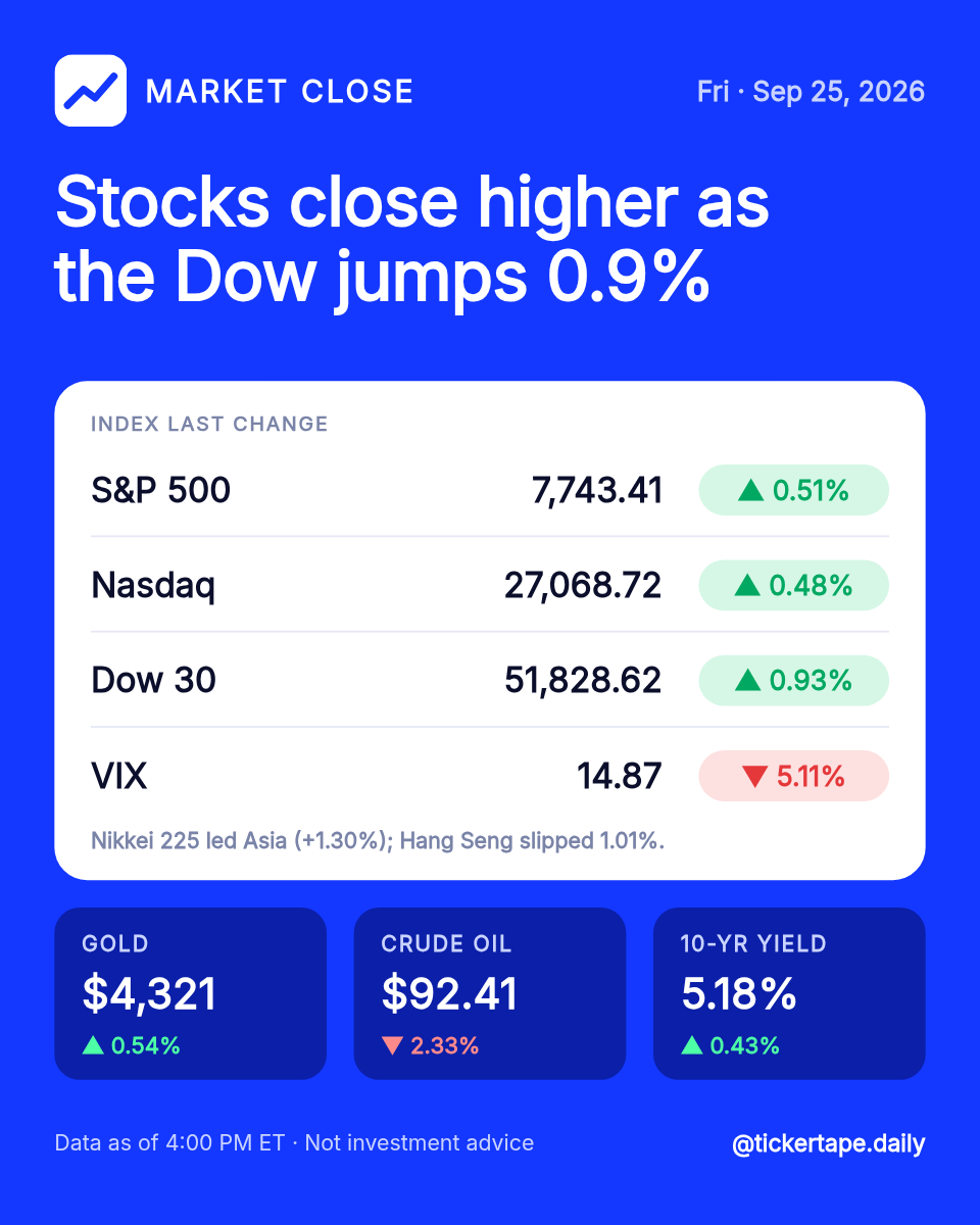 Daily Market Summary Card 4:5 — Cobalt Blue, Index Table