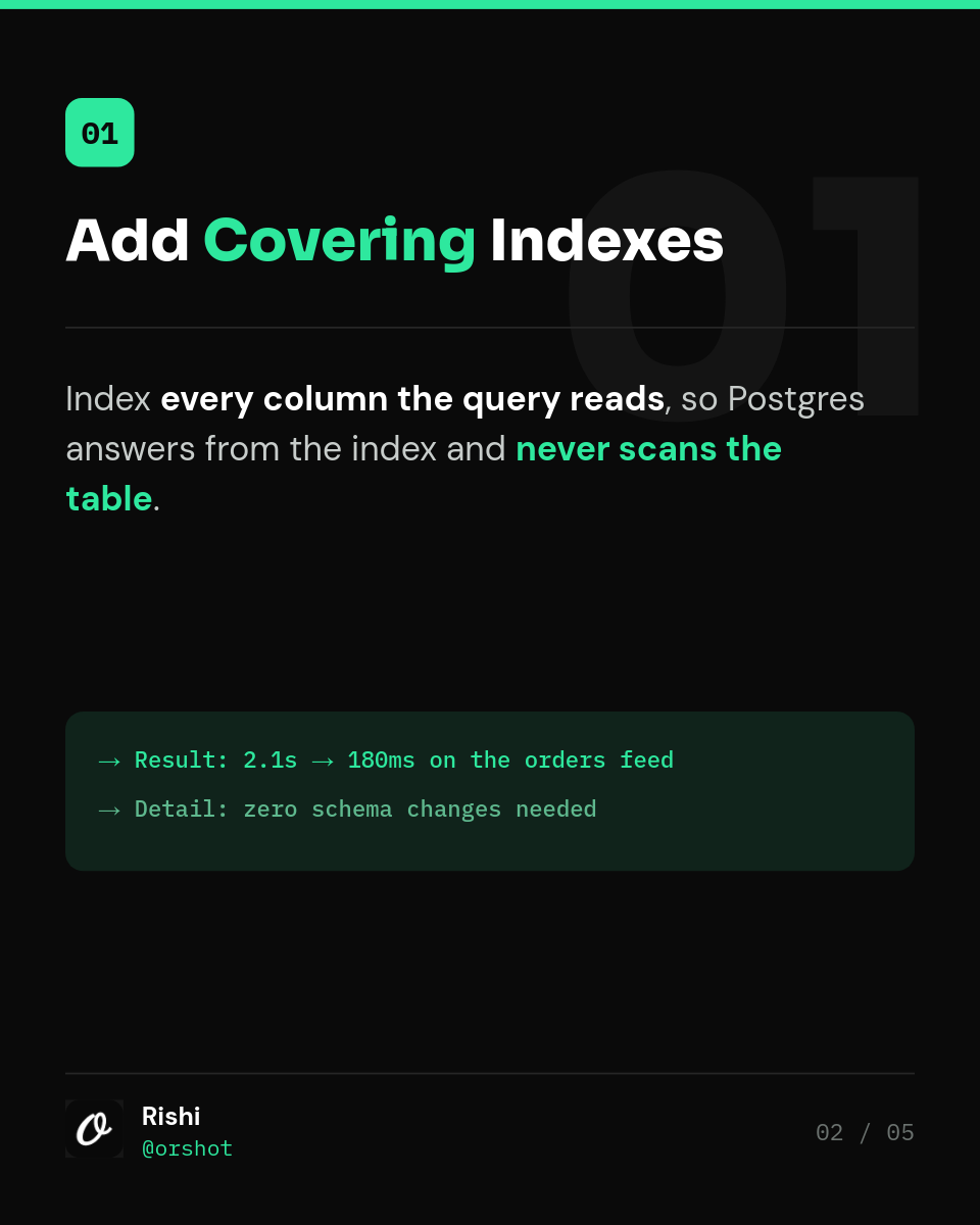 Neon Terminal Dev Tips Carousel — Sora on Black with Spring-Green Code Cards, 5 Slides - Page 2