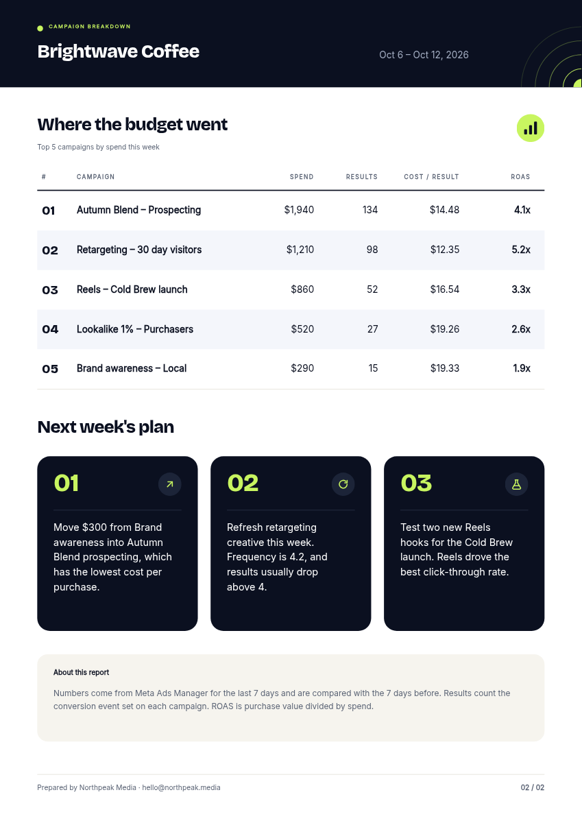 Weekly Facebook Ads Client Report – Ink & Lime - Page 2