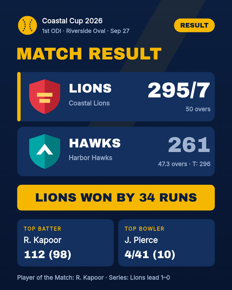 Cricket Match Result Card 4:5 — ODI Scorecard, Navy & Gold