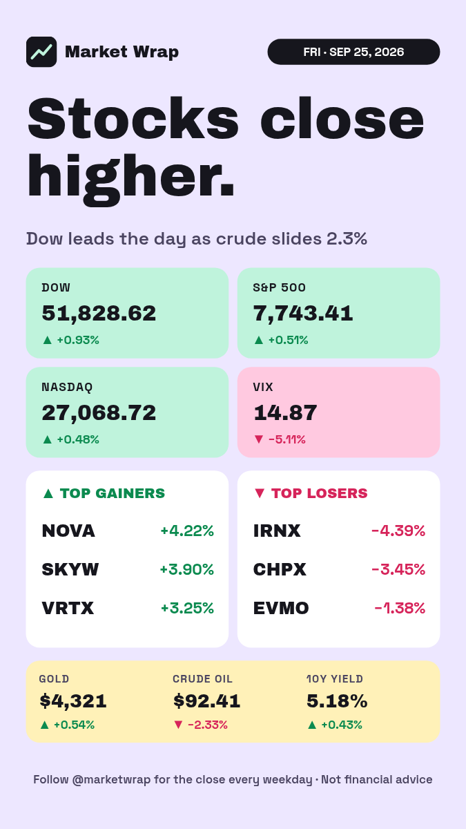 Stock Market Daily Recap Story 9:16 — Pastel Mint & Pink