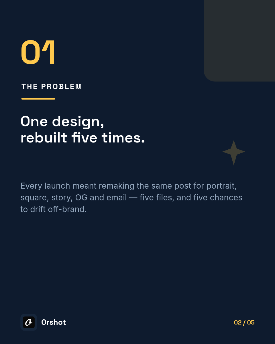 Navy & Amber Behind-the-Build Process Carousel — Space Grotesk, Amber Accent Rules & Big Stat, 5 Slides - Page 2