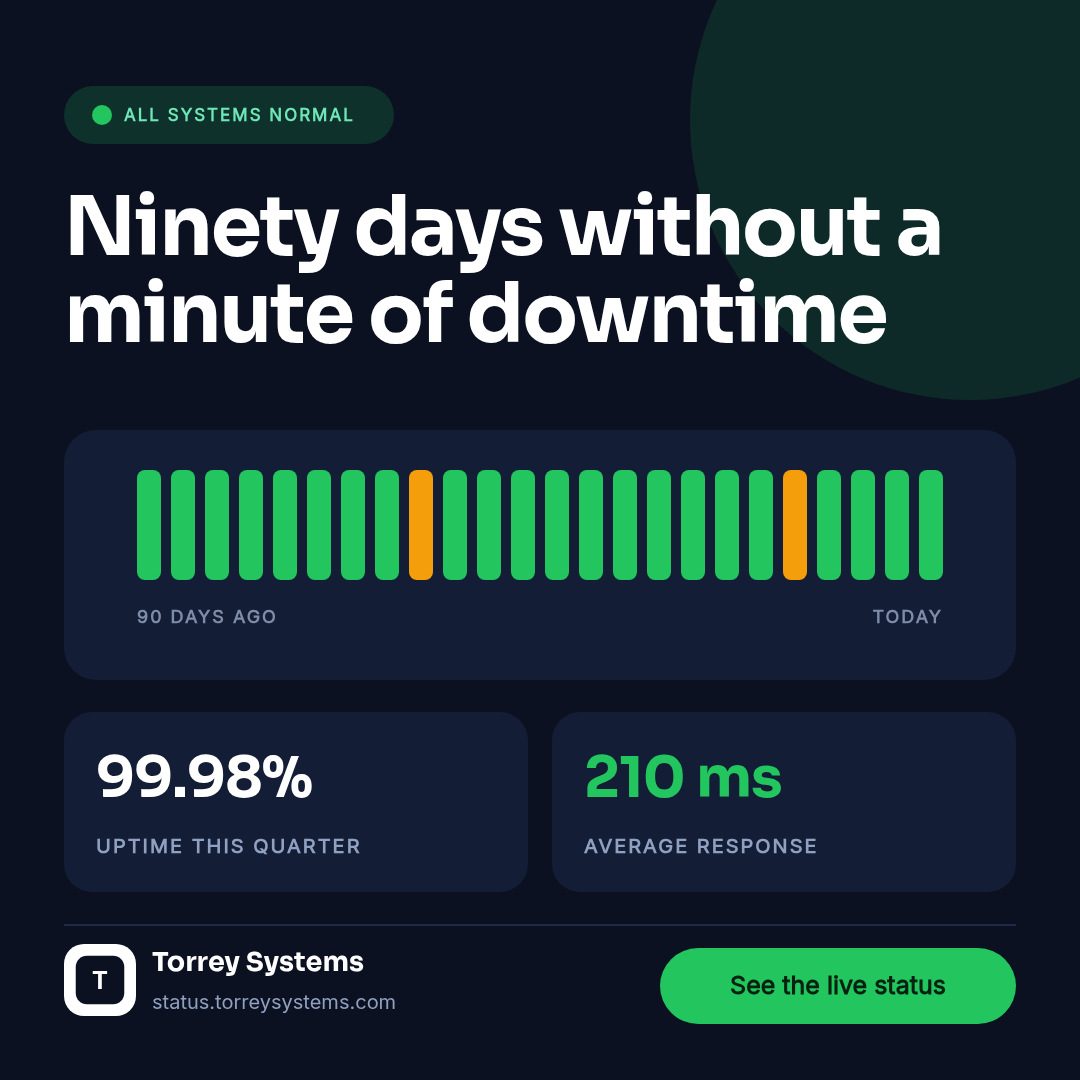 Service reliability report square post