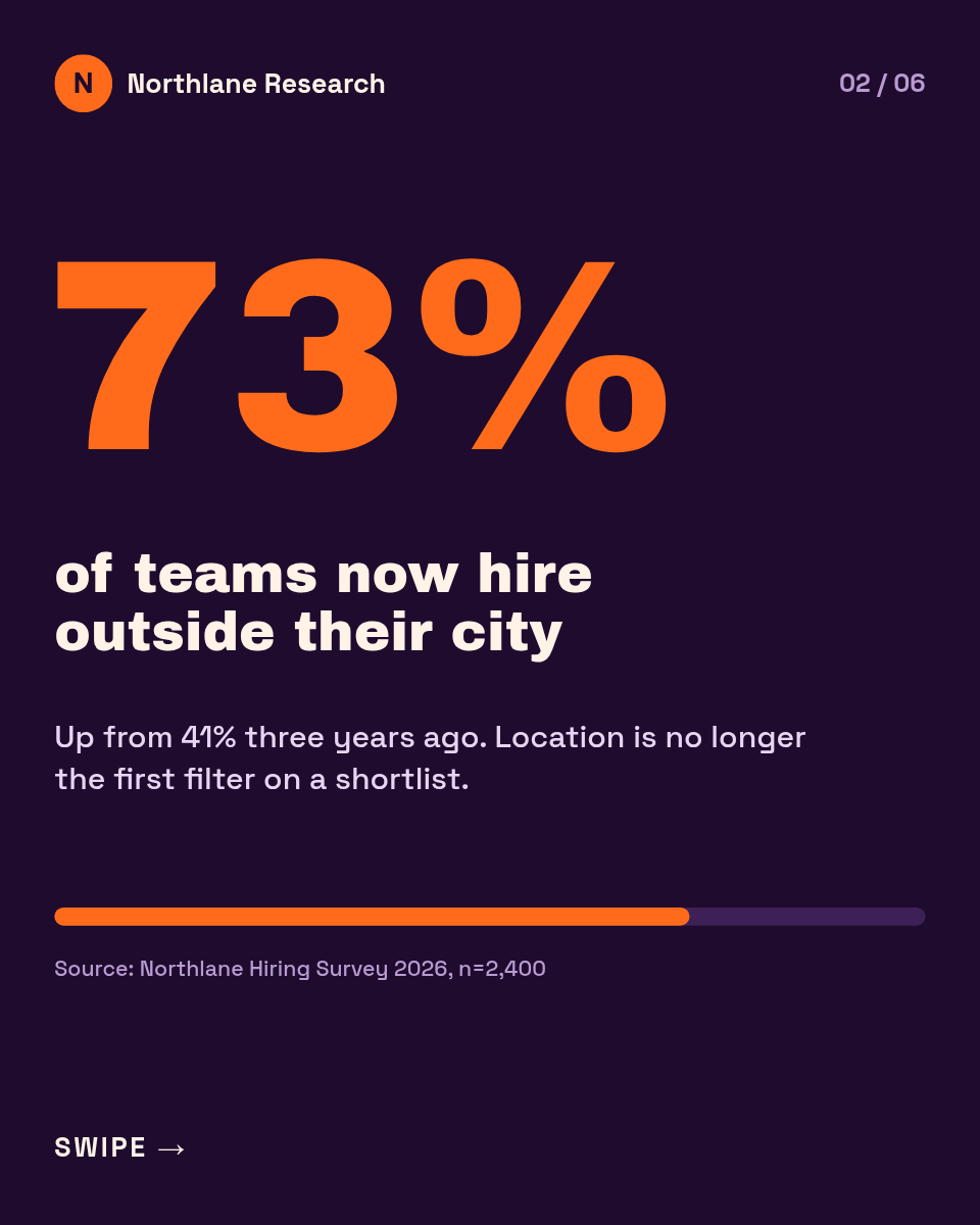 Instagram Carousel Template — Stat Report, Plum & Orange - Page 2