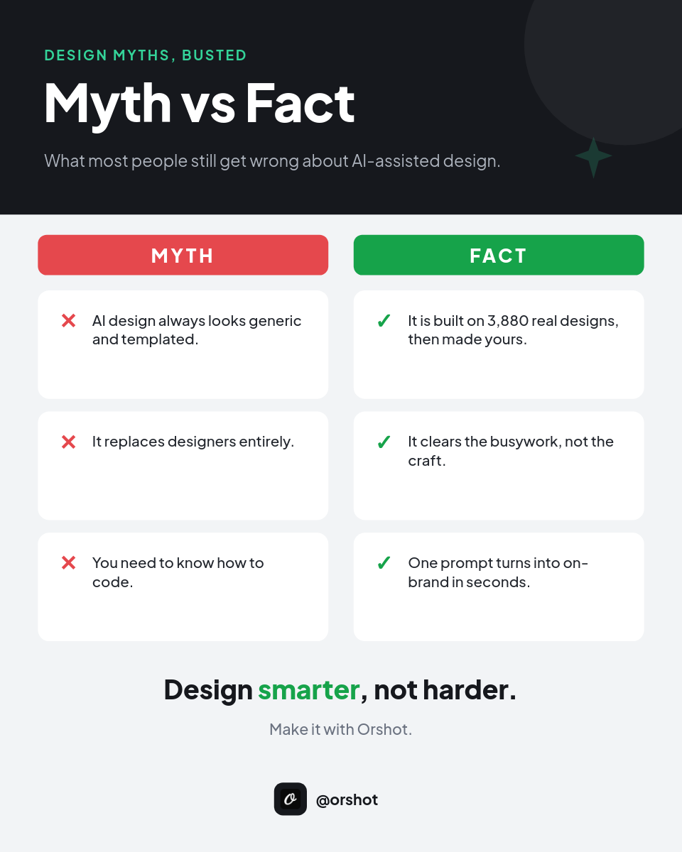 Myth vs Fact Design Comparison Post — Dark Header Band, Red & Green Columns, Plus Jakarta Cards