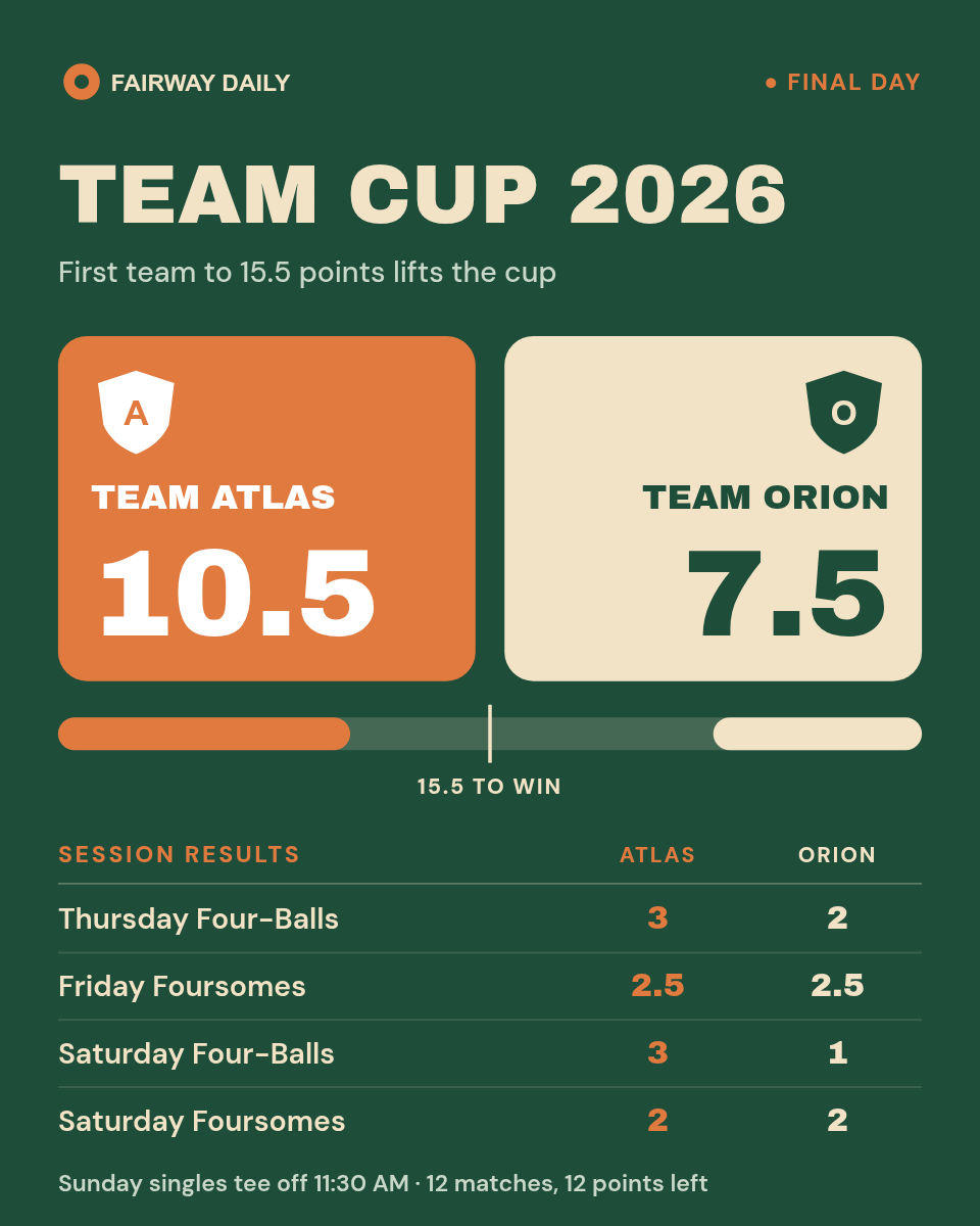 Team Scoreboard Card 4:5 — Cup Points, Forest & Clay