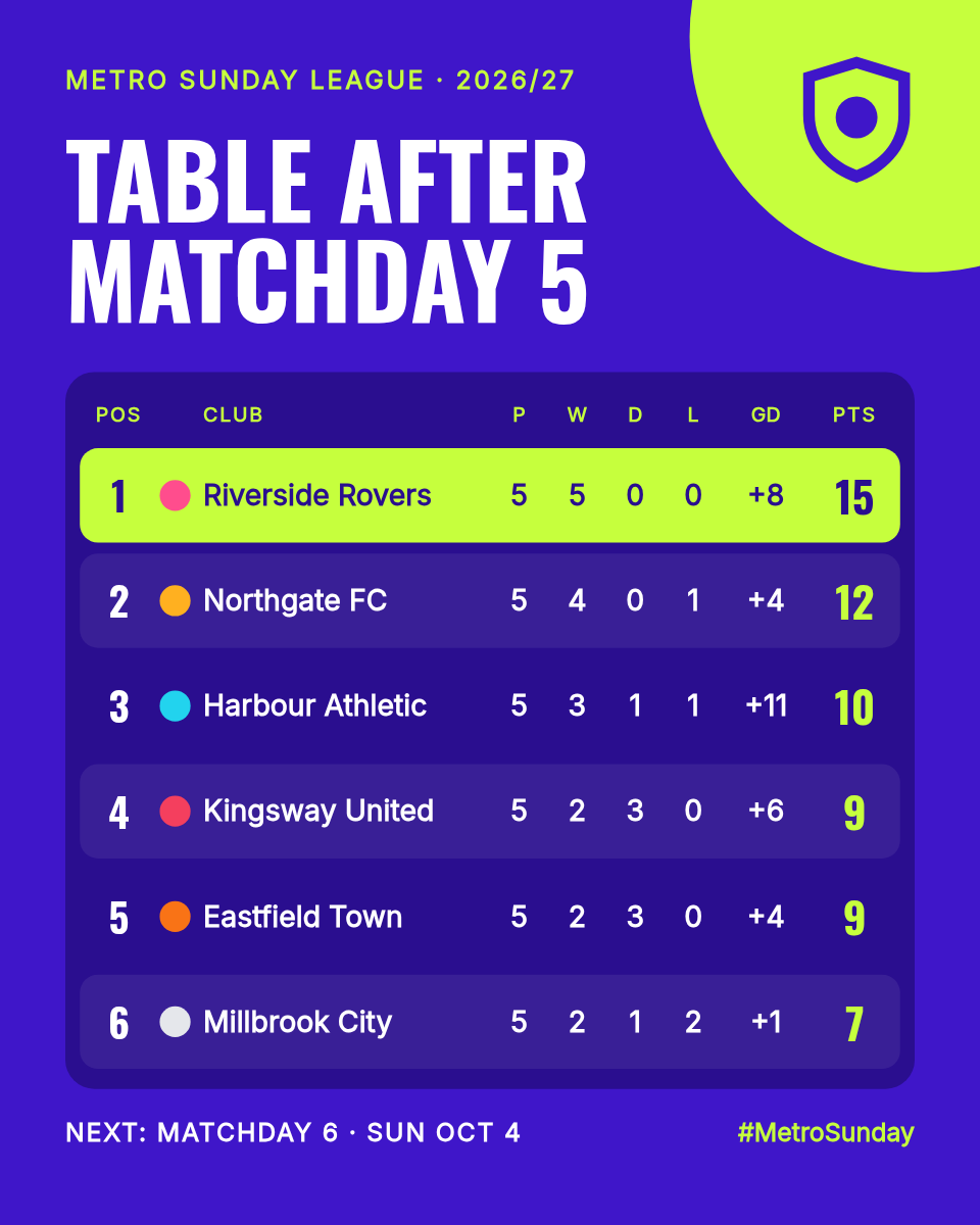 Football League Table Card 4:5 — Purple & Lime Standings