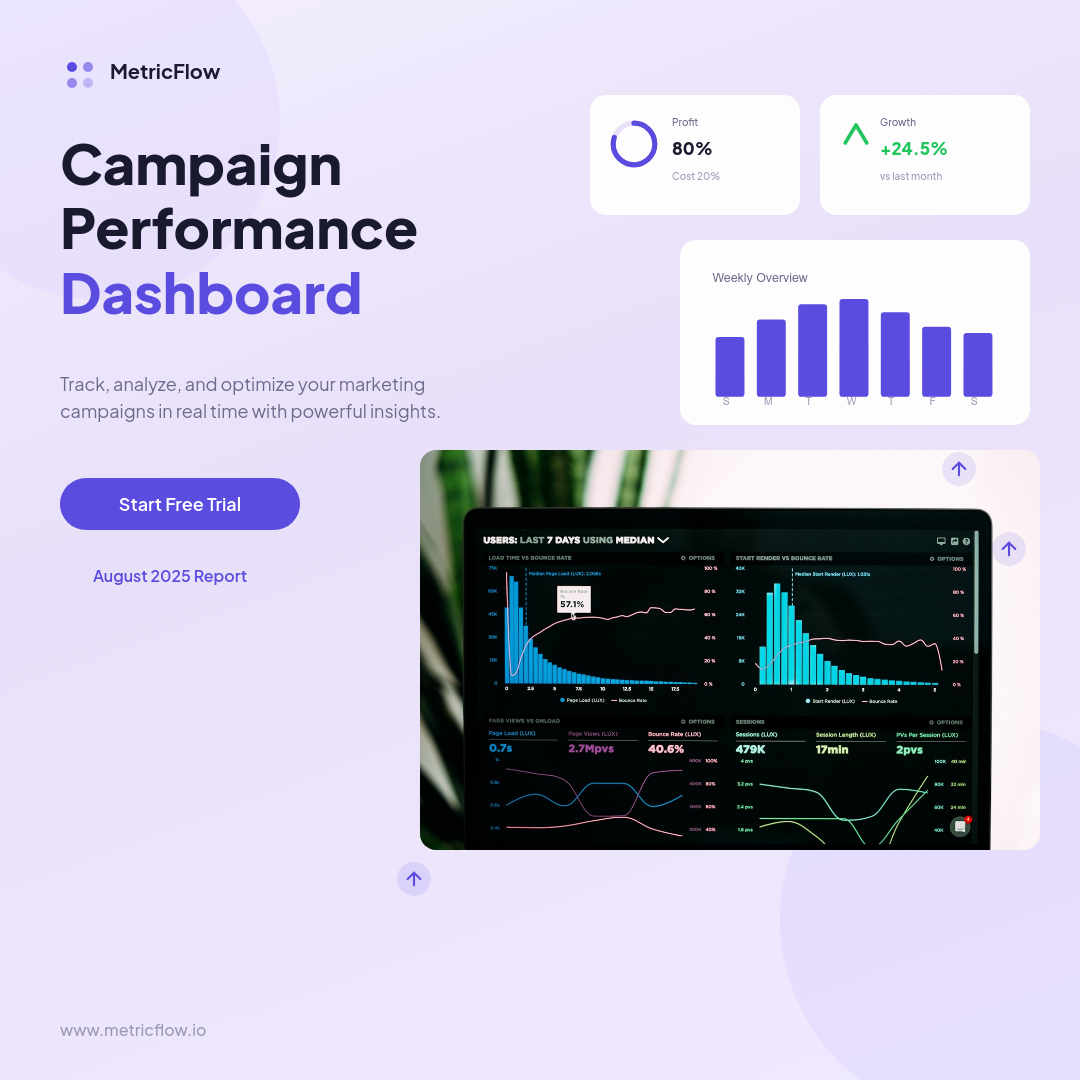 Clean Lavender SaaS Campaign Dashboard Promo with Floating UI Cards and Purple Accents