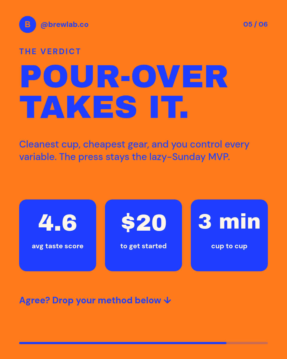 Instagram Carousel Template — Brew Comparison, Cobalt - Page 5