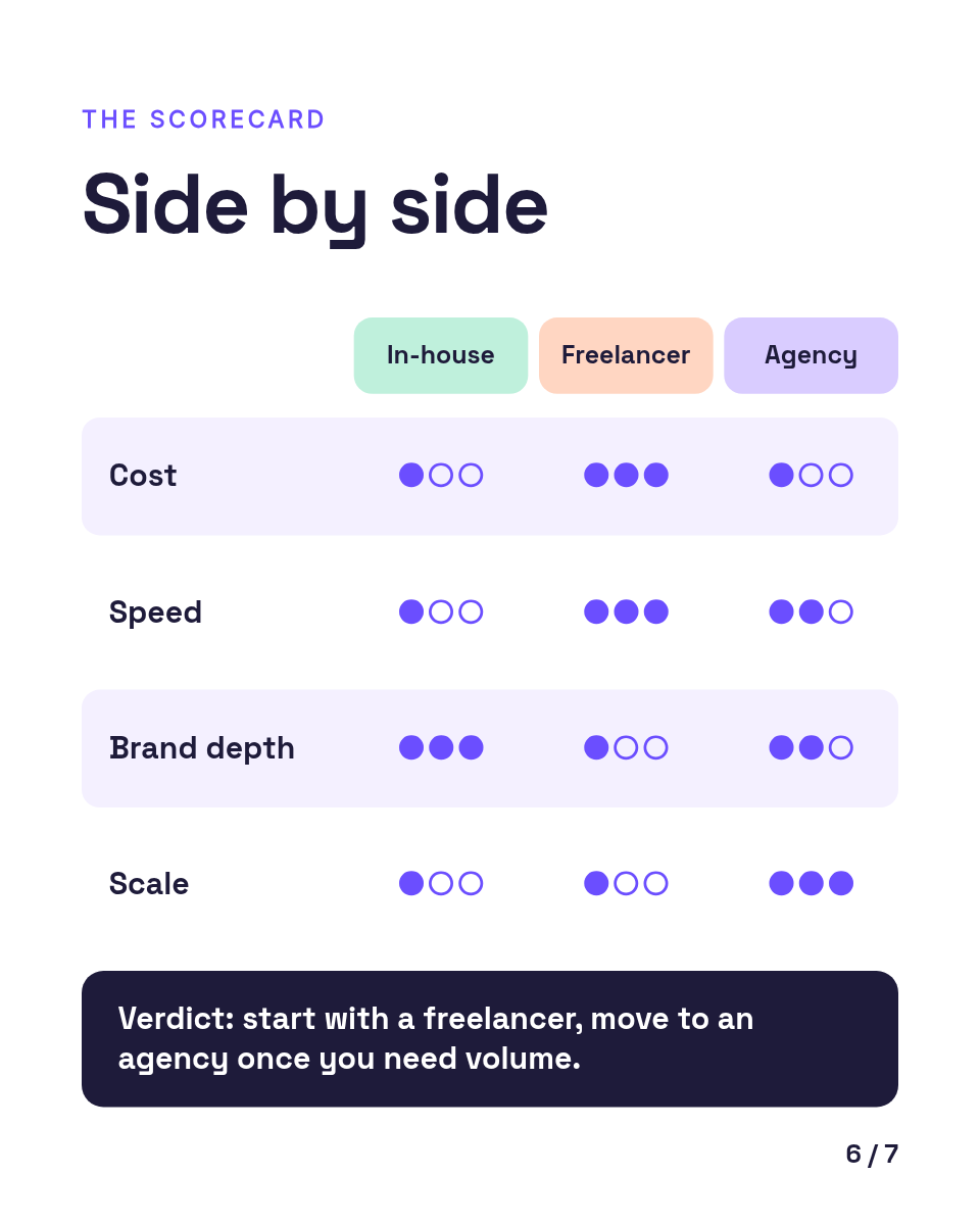 LinkedIn Carousel Template — Comparison Table, Pastel - Page 6