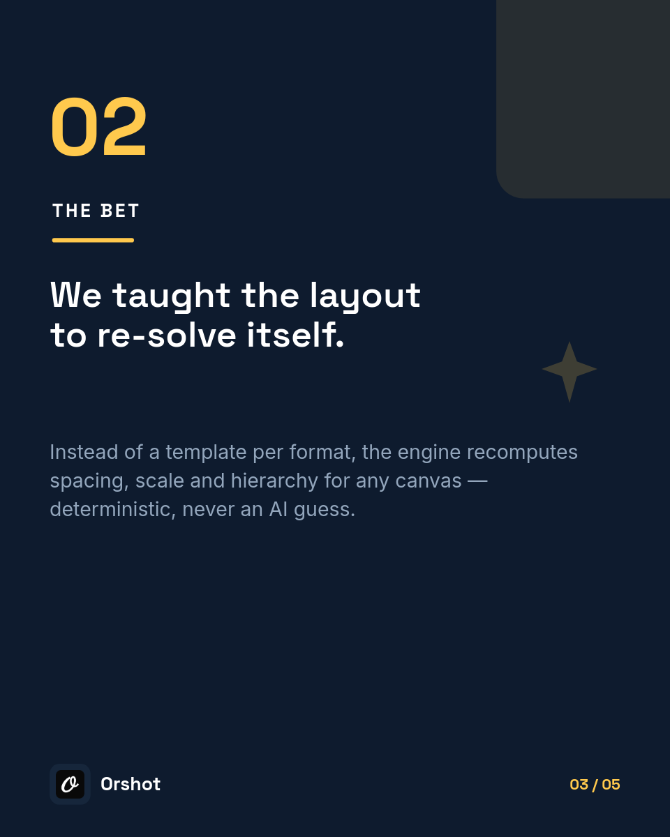 Navy & Amber Behind-the-Build Process Carousel — Space Grotesk, Amber Accent Rules & Big Stat, 5 Slides - Page 3