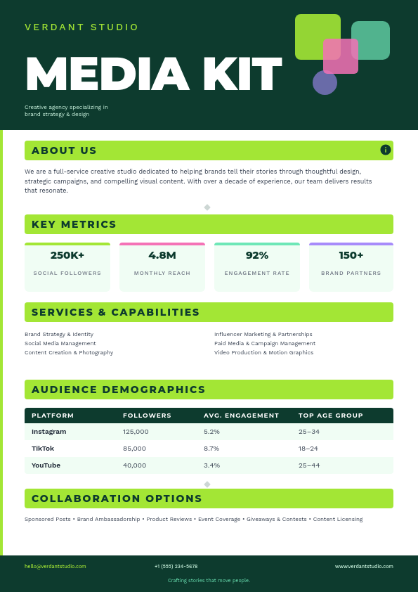 Bold Emerald Media Kit One-Pager with Lime Section Headers and Key Metrics Grid