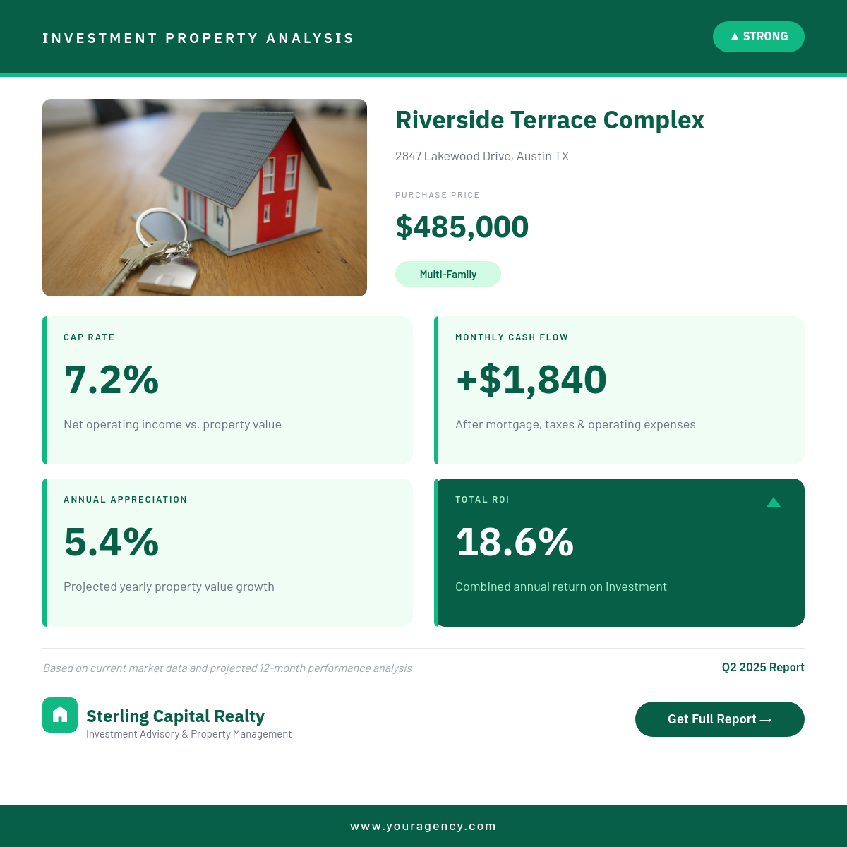 Investment Property ROI Breakdown