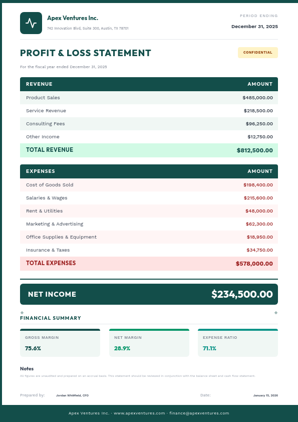 Profit and Loss Statement with Revenue and Expense Tables