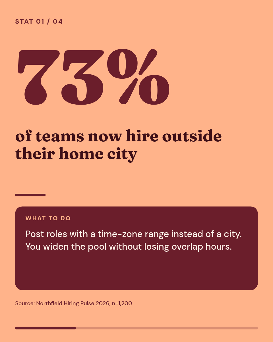 LinkedIn Carousel Template — Stat Report, Oxblood & Peach - Page 2