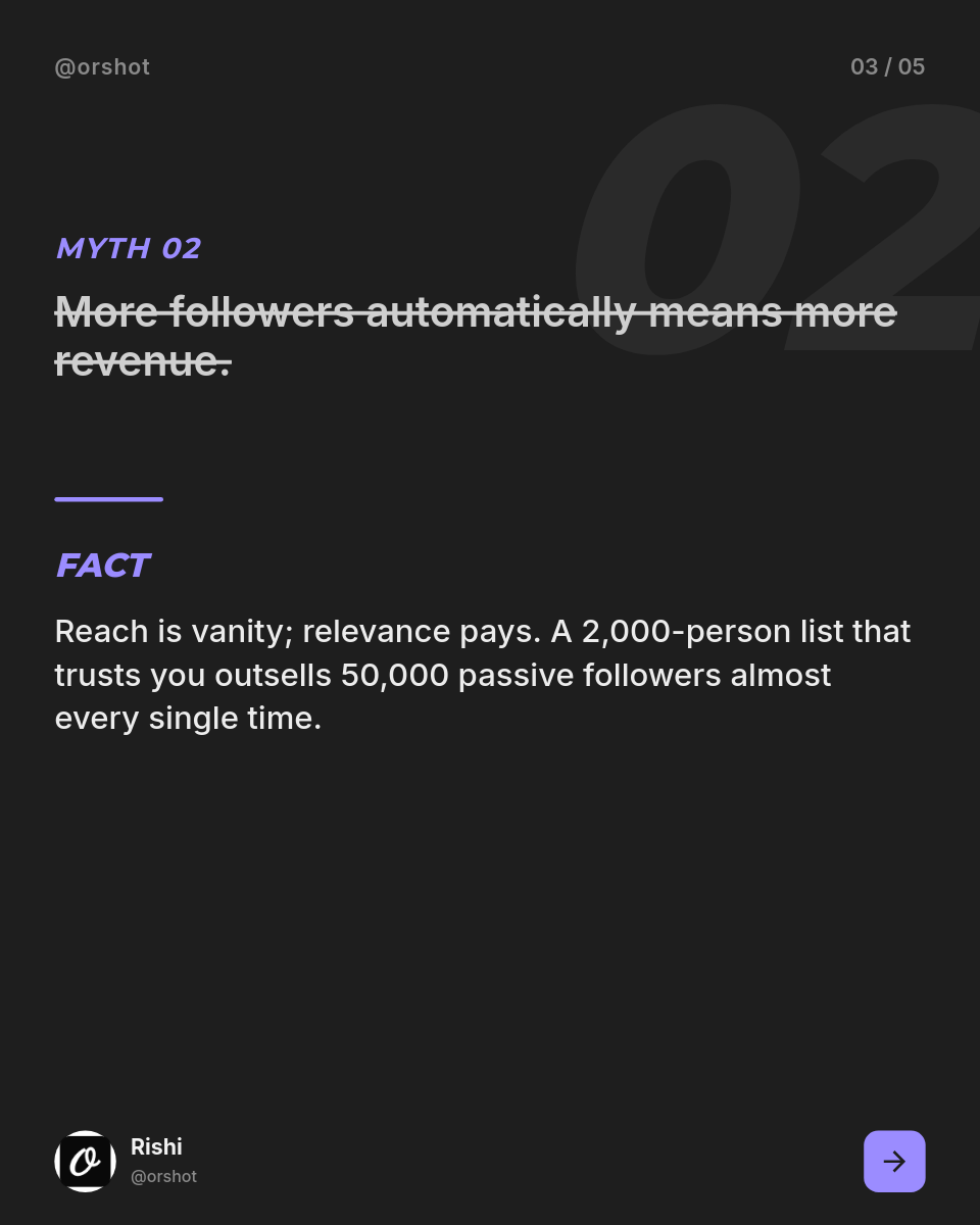 Charcoal & Periwinkle Marketing Myths Carousel — Heavy Italic Caps, Myth-vs-Fact, 5 Slides - Page 3