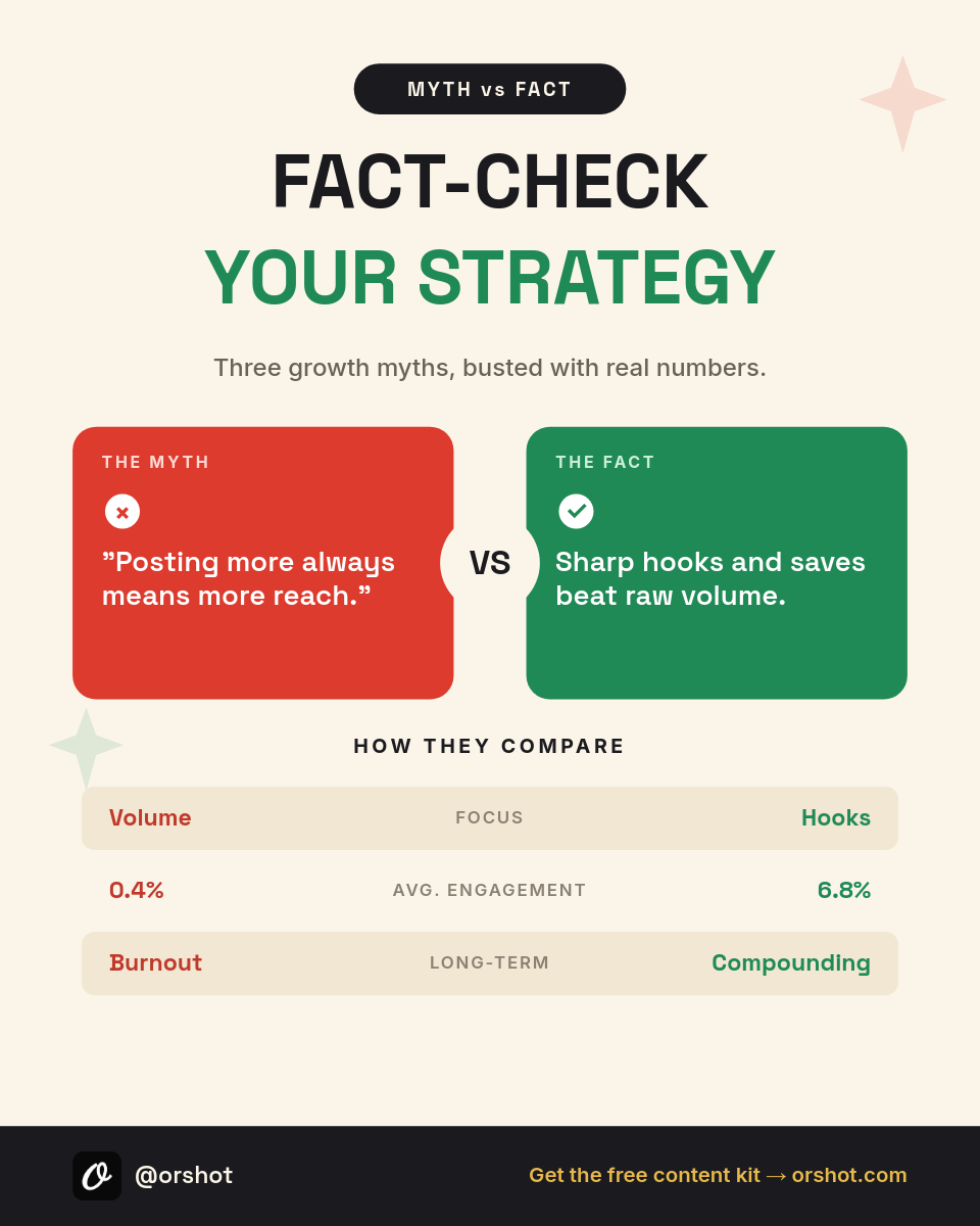 Cream Myth-vs-Fact Marketing Comparison Card — Space Grotesk, Red/Green Panels & VS Badge