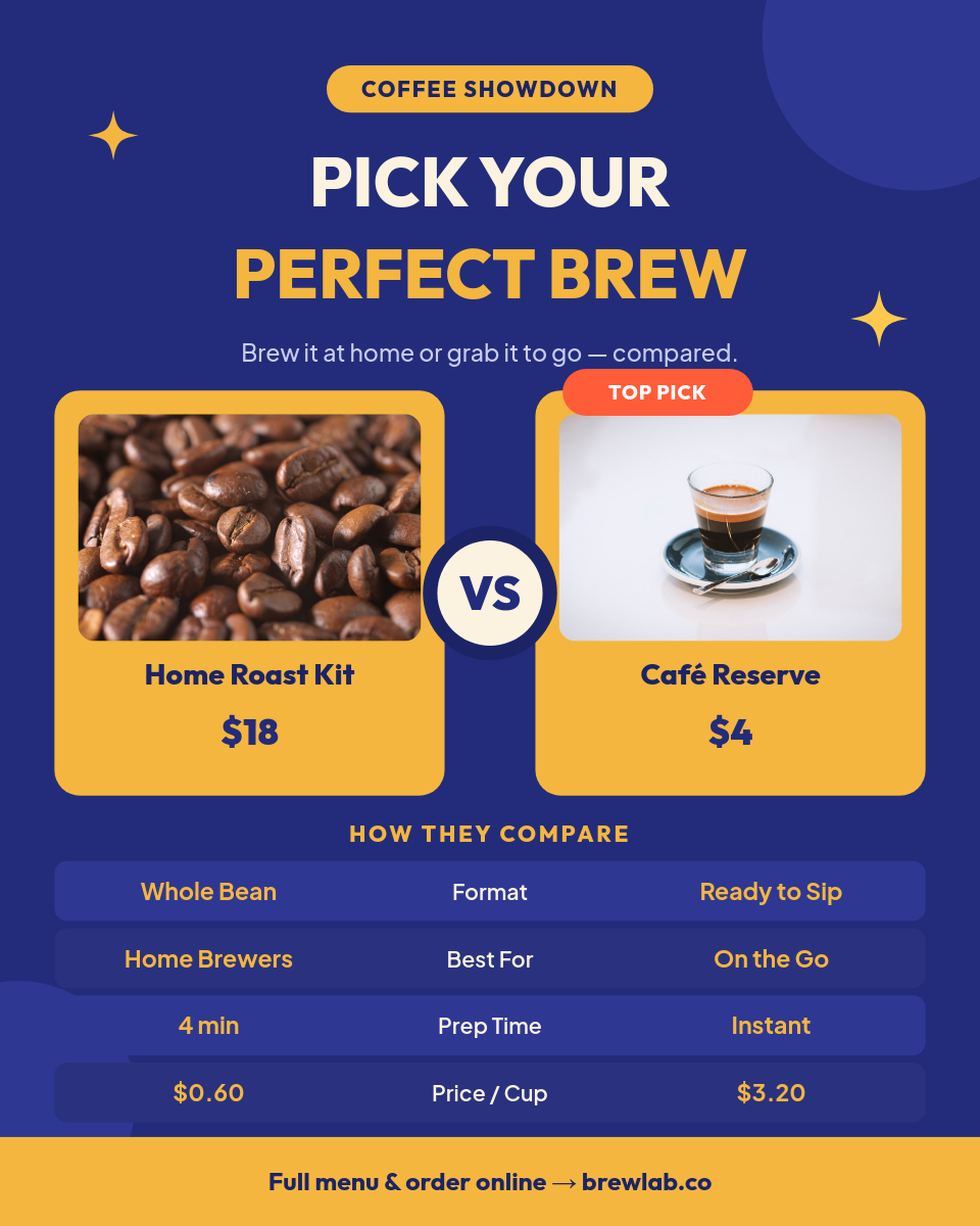 Bold Navy & Gold Coffee Product Comparison Card