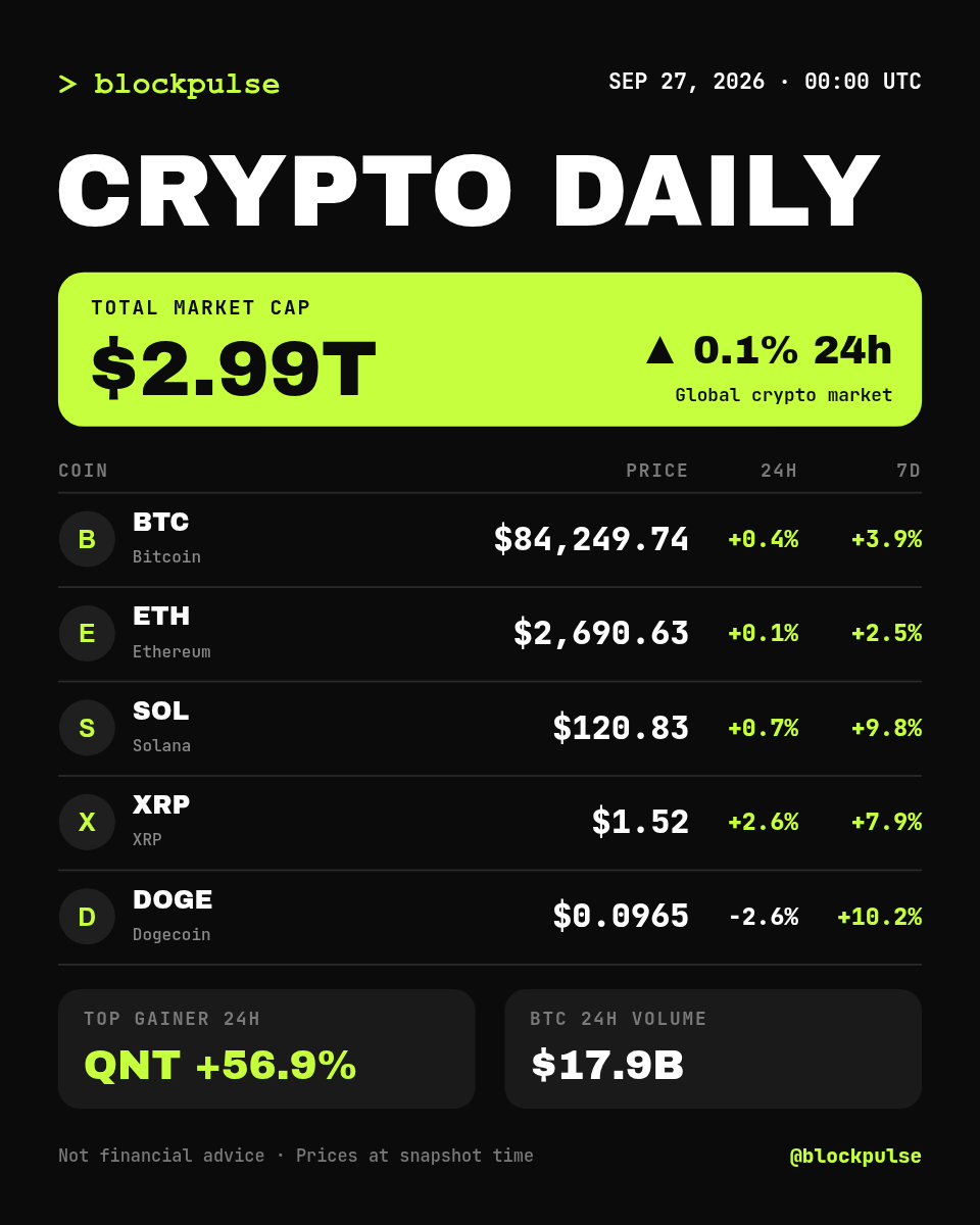 Crypto Market Summary Card 4:5 — Black & Acid Green