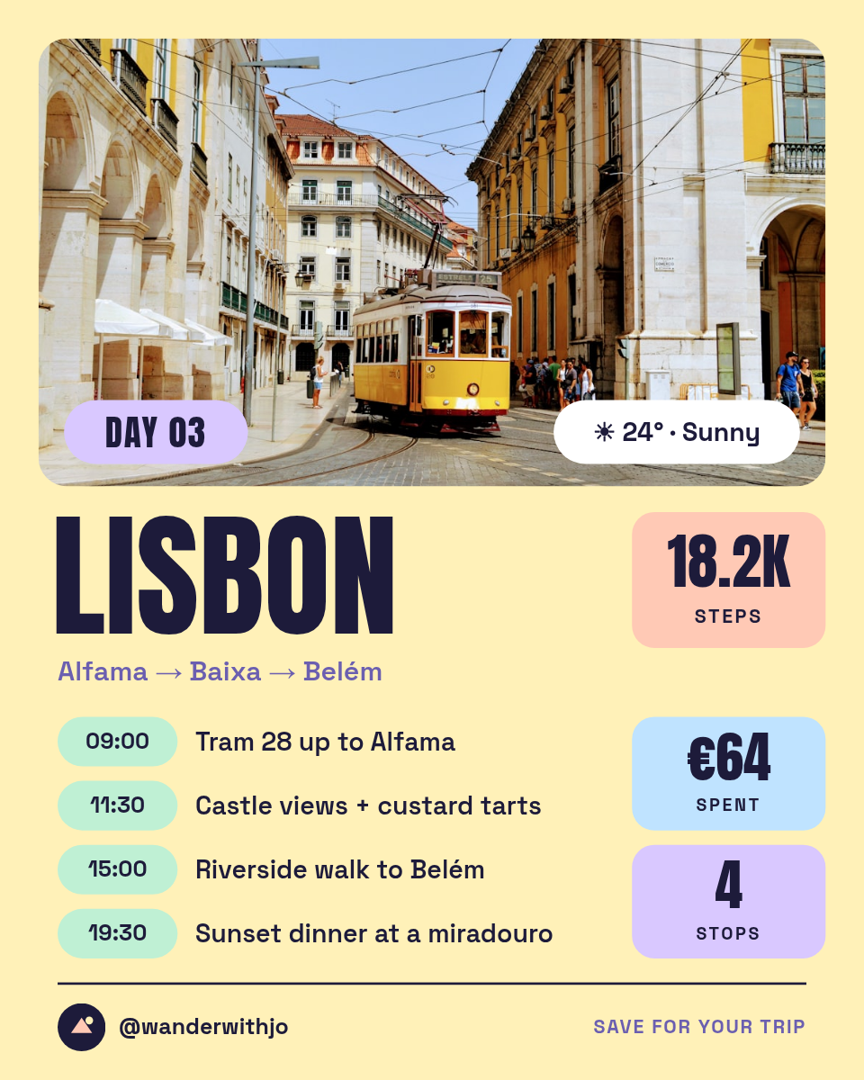 Travel Day Card Template 4:5 — Itinerary & Weather, Pastel