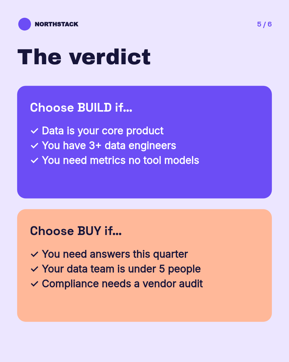 LinkedIn Carousel Template — Build vs Buy Comparison Table - Page 5
