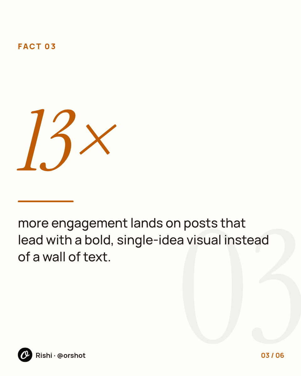 Cream Did-You-Know Stats Carousel — Instrument Serif Figures with Burnt-Orange Index & Footer - Page 4