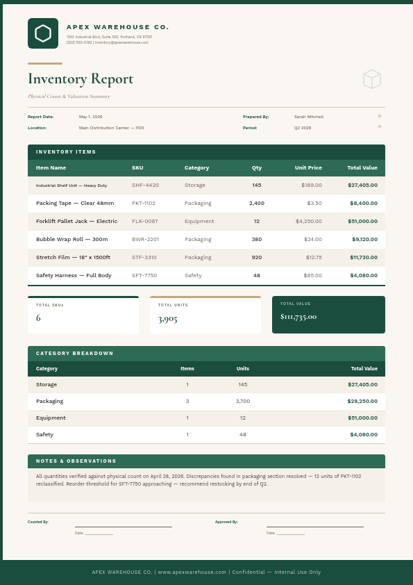 Business Inventory Stock Report with Category Table