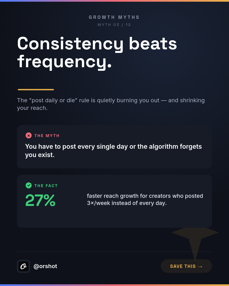 Dark Neon Myth-vs-Fact IG Post — Space Grotesk, Coral & Mint Bordered Cards & 27% Stat