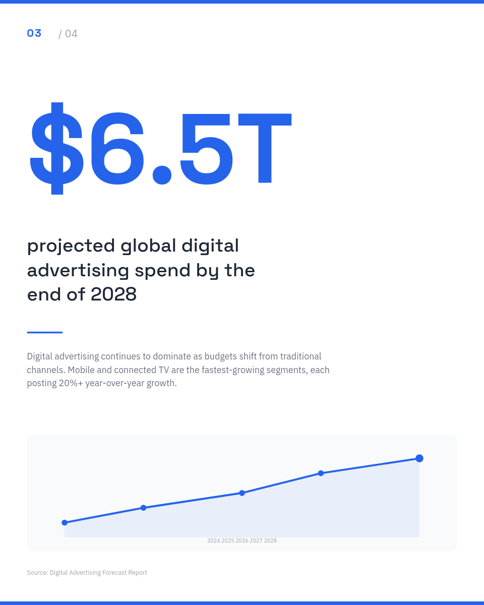 Clean Blue Industry Statistics Carousel with Large Numbers and Chart Accents - Page 4