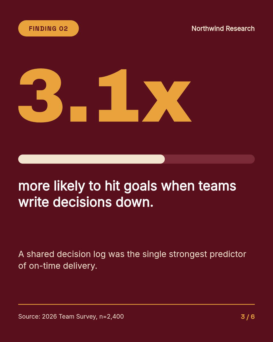 LinkedIn Carousel Template — Survey Stats Report, Oxblood - Page 3