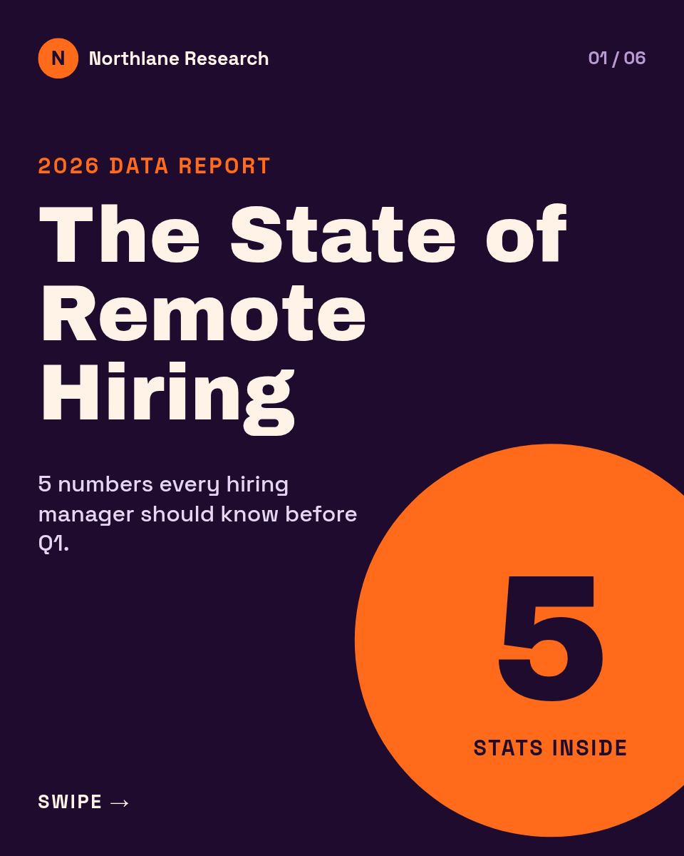 Instagram Carousel Template — Stat Report, Plum & Orange - Page 1