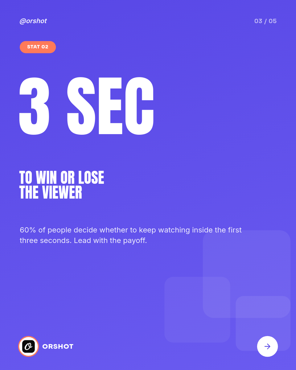 Vibrant Indigo Short-Form Video Stats Carousel — Anton Condensed Caps, Coral Accents & Block Decor - Page 3