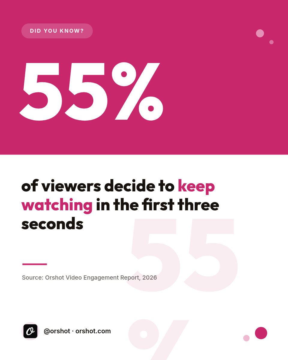 Bold Magenta Did-You-Know Big-Stat Card — Outfit Giant Number, Two-Zone Hero & Source Footer