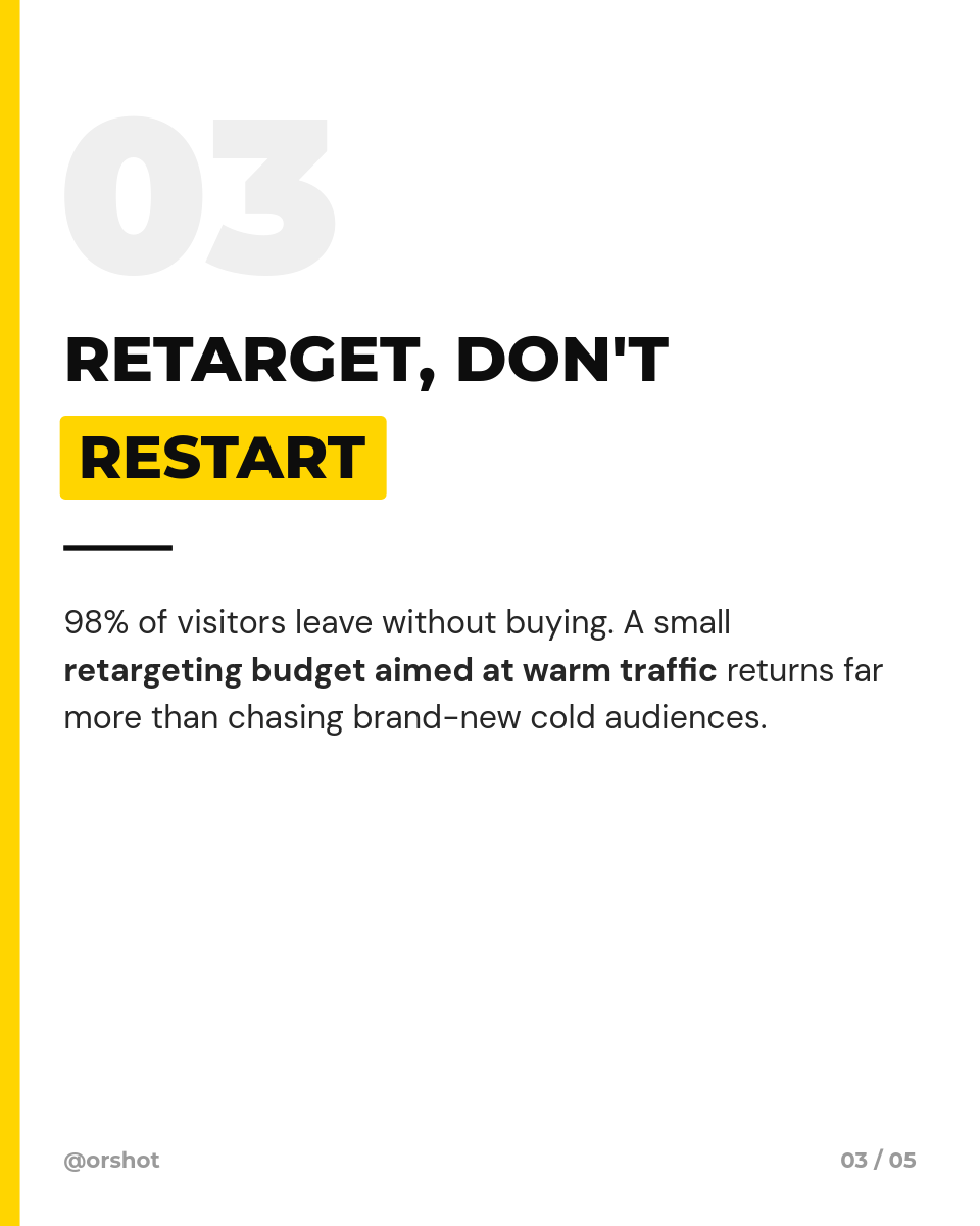 Black & Yellow Ad-Budget Playbook Carousel — Montserrat Caps, Highlight Boxes & Swipe System, 5 Slides - Page 4