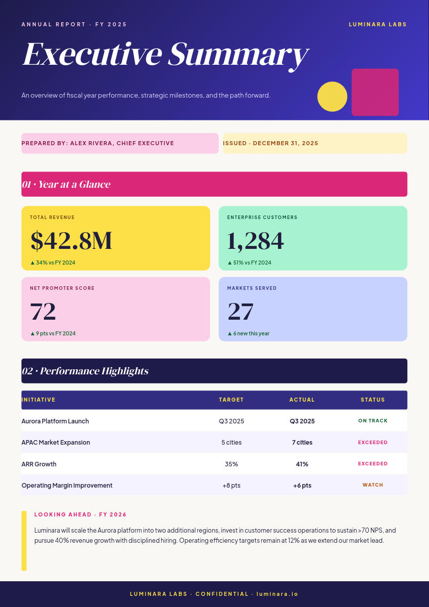 Vibrant Indigo & Magenta Annual Report Executive Summary A4 with KPI Cards and Performance Table