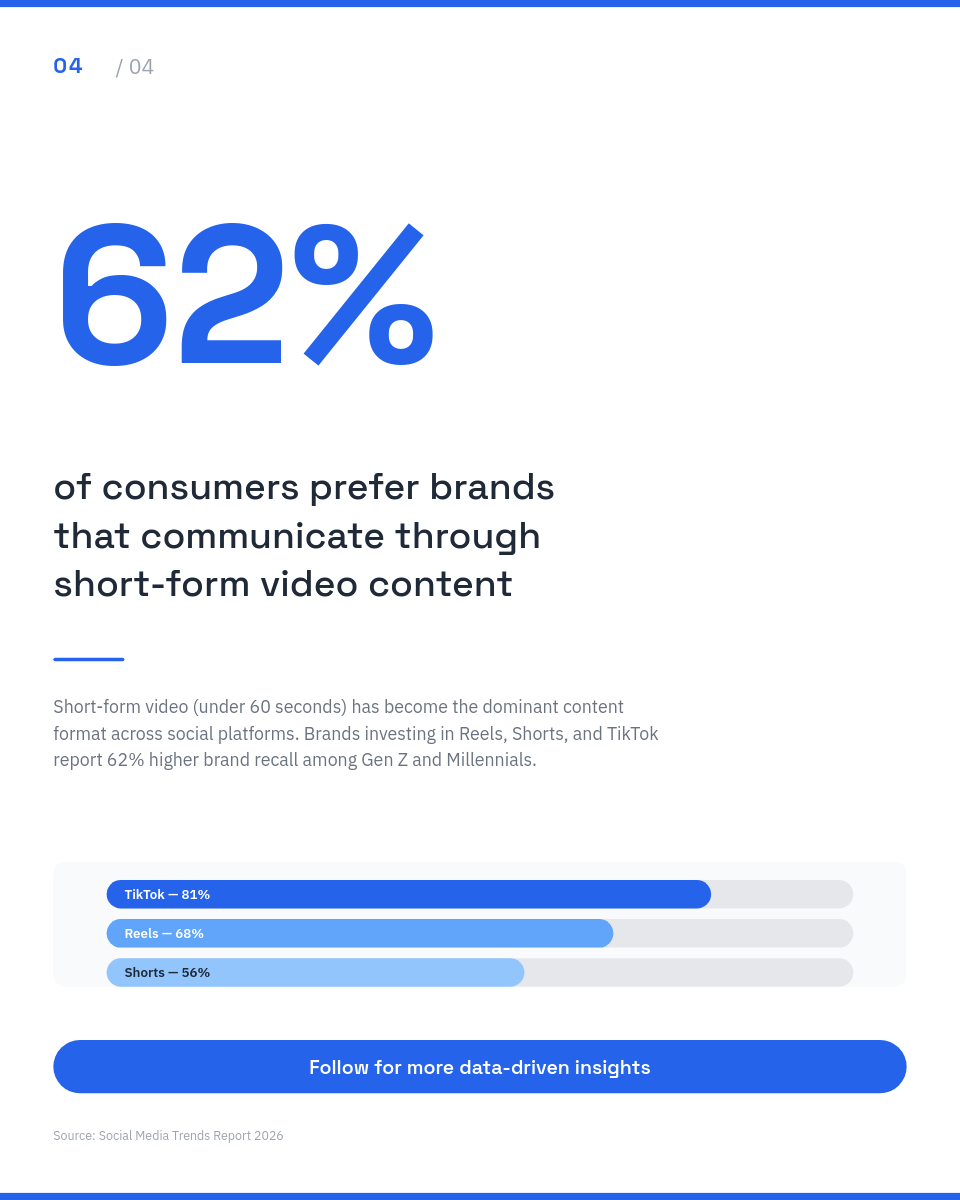 Clean Blue Industry Statistics Carousel with Large Numbers and Chart Accents - Page 5