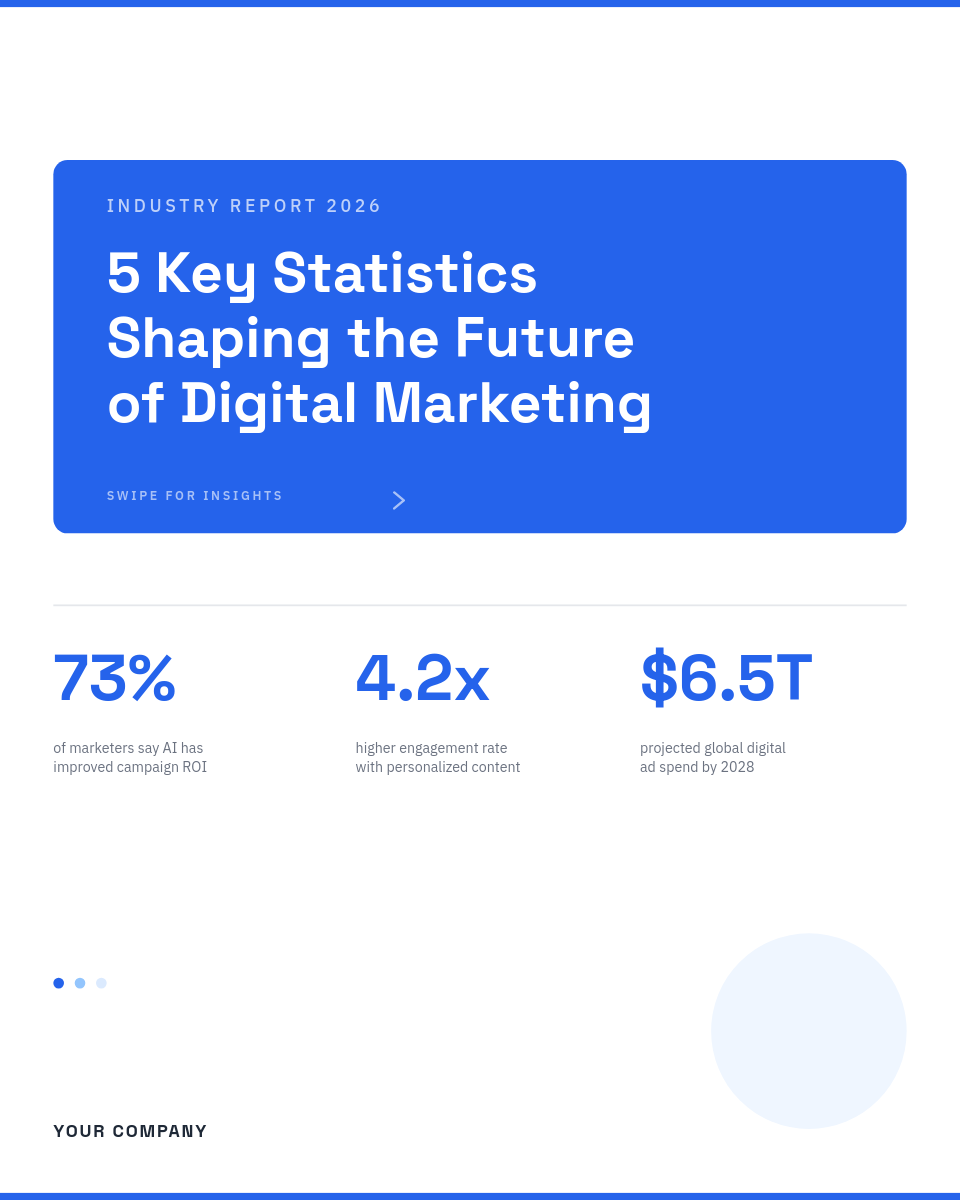 Clean Blue Industry Statistics Carousel with Large Numbers and Chart Accents